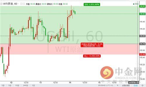 千机6.14黄金多头预站上台前原油窄幅震荡意欲何为