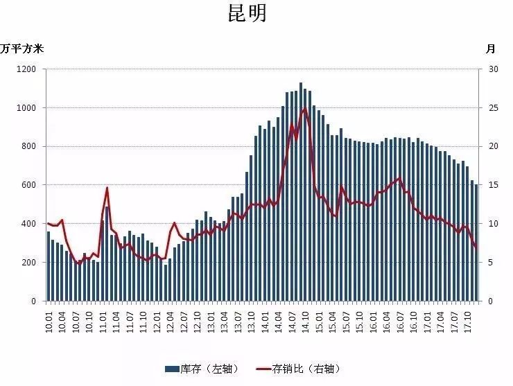 楼市调控这一年，三个信号值得注意!