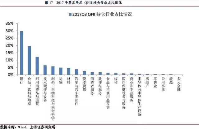 MSCI中国A股指数9个月新进77股，集中在五大领域