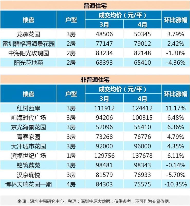 最高下调13.8%!新政满月后二手房市场表现...