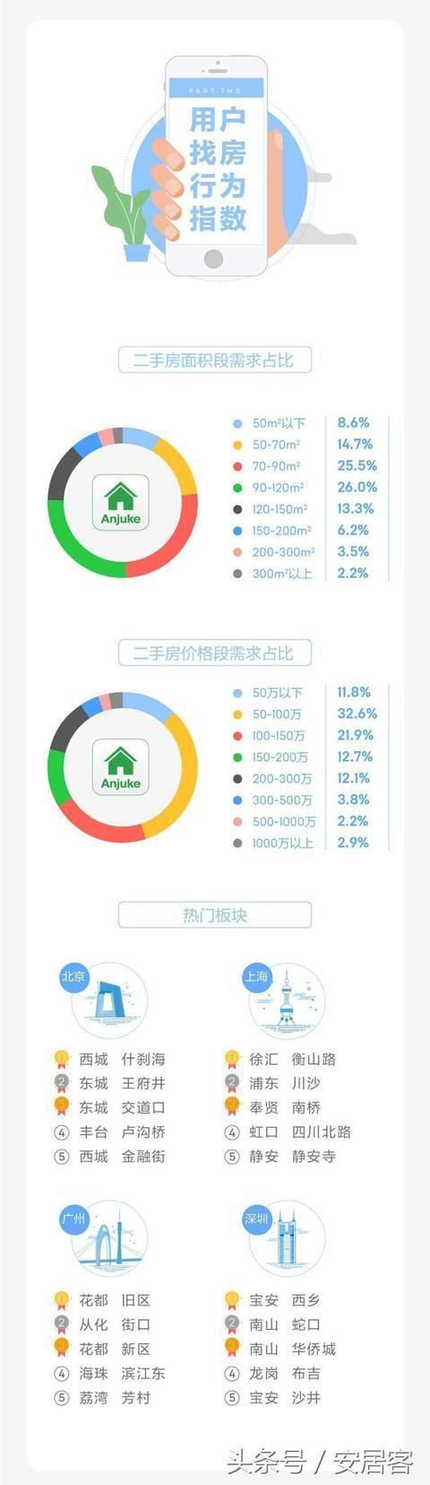 全国最新房价出炉:三亚涨的最快!长沙、郑州和武汉都是1字头