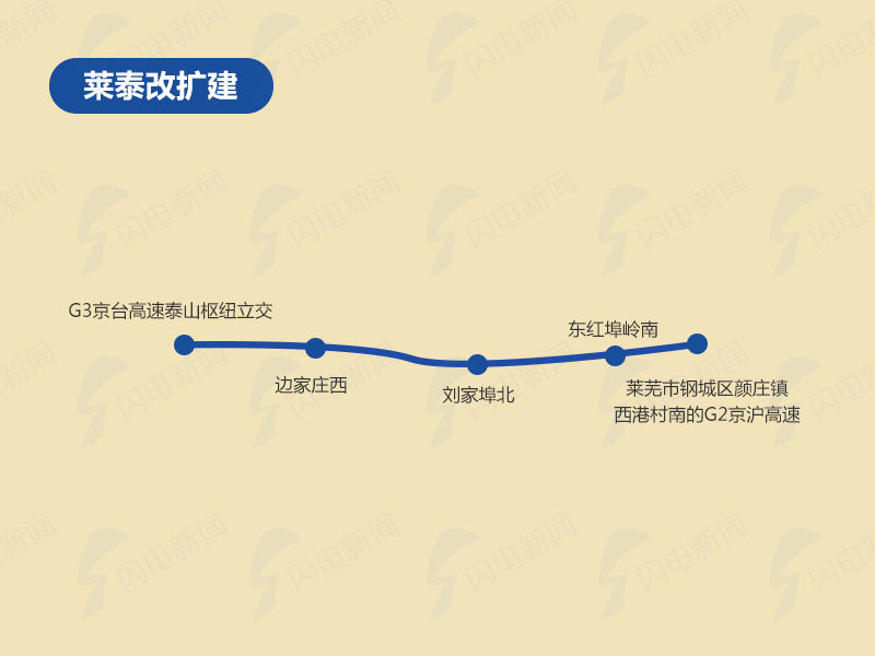 山东2018年要建的18条高速公路，这几条经泰安