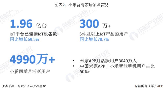 国美智能净水器