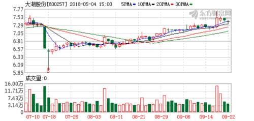 大湖股份修订重组预案 强化控制权和股份锁定