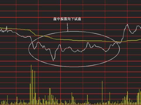 短线天才历经多年实战心得：看懂这两张图，庄家踪迹逃不过你双眼