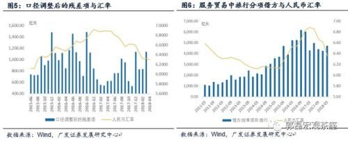 GDP口径的“净出口”与贸易顺逆差的差异是什么？