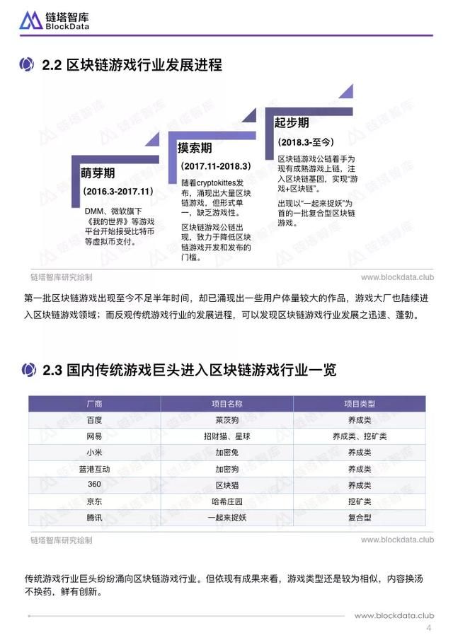 区块链行业应用系列研究报告：区块链游戏