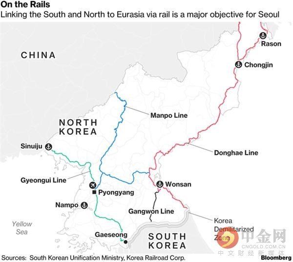 “特金会”在即，朝鲜半岛经济即将翻开崭新的一页