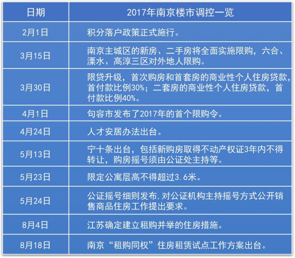 南京区域榜:“四限时代”万科强势问鼎 | 2018中国房地产卓越100