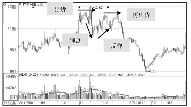 老股民血泪教训悟出的庄家欺骗散户卑鄙手法，从不被庄家套牢！