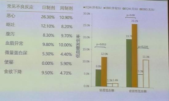 中国首个一周一次降糖药上市 患者一年可以减少注射313针