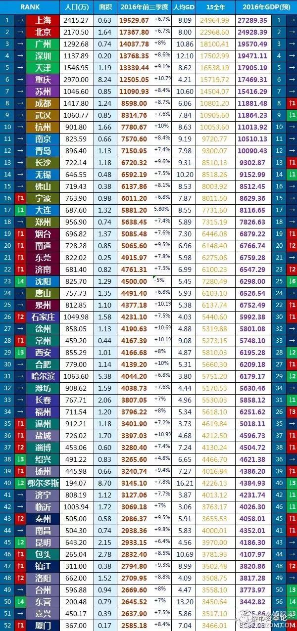 全国房价万元时代来临!你在三四线城市买房值得骄傲