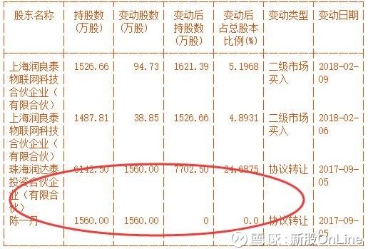 低估值高增长第九期:日海通讯(002313)股东成本剖析