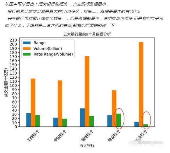 神级程序员用Python爬取了9个月银行股数据!请勿用于非法用途!