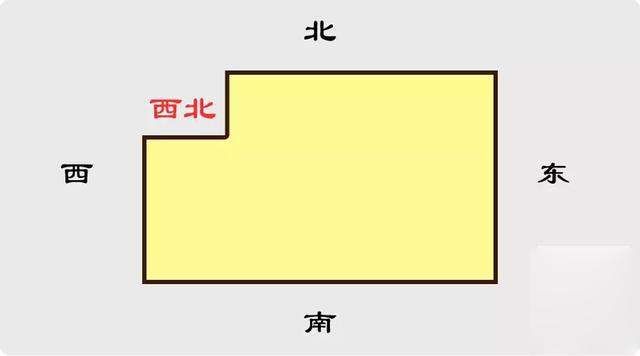 家居风水中 宅基缺角,影响健康很大?