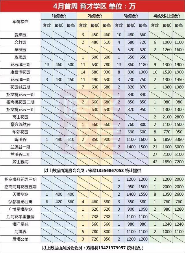 从300万到上千万都有得选！南山名校学位房真实放盘