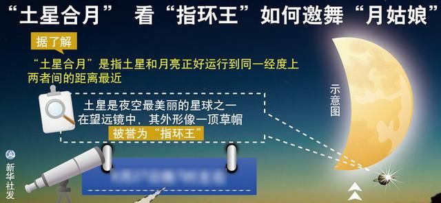 6月星空精彩依旧:只需用肉眼即可见到“土星合月”天文趣象