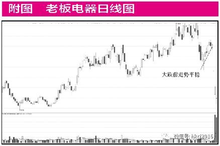 过度拥挤的交易：防范白马股遭遇“黑天鹅”