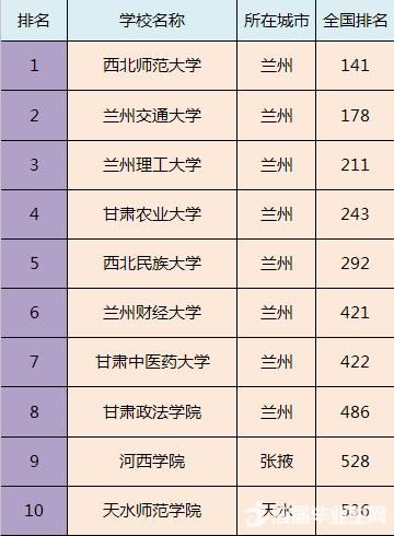 全国各省市最好的二本院校排名，预计填报二本的家长及学生注意！