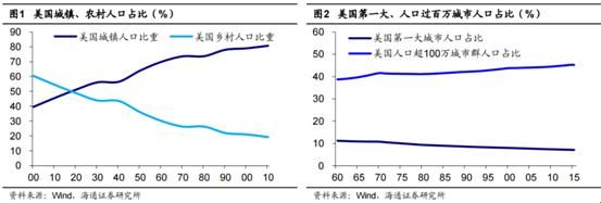 春节返乡潮来了？回家置业的朋友请理性选择！