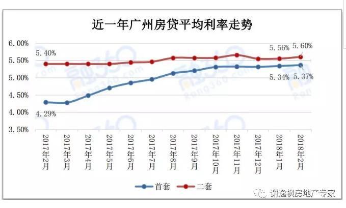 谢逸枫:1400万广州人欲哭无泪!房价一周年调控后买房更贵了!