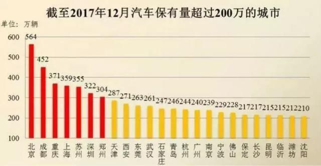 最新！2018临沂生活标准及格线曝光，据说没人能全部达标！