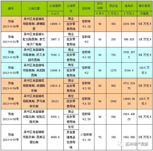 深度甪直!跑了万达的甪直房价去向何方?刚需值得入手吗?