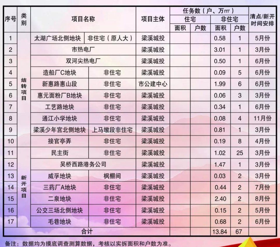 大手笔!今年老城厢棚户区改造涉及145个征收地块!有你家附近吗