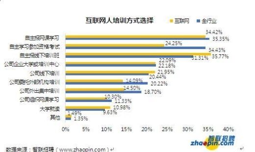 北京的工资普遍是多少