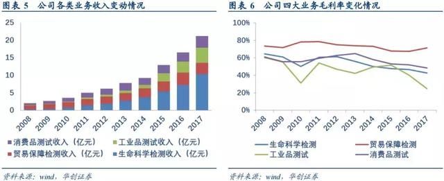 业绩增速超40%+低位滞涨 这只医药细分领域龙头，机构：逢低布局