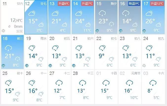 骤降10℃+寒潮，冷空气突袭!春节版“过山车”来了，湖南一秒又要