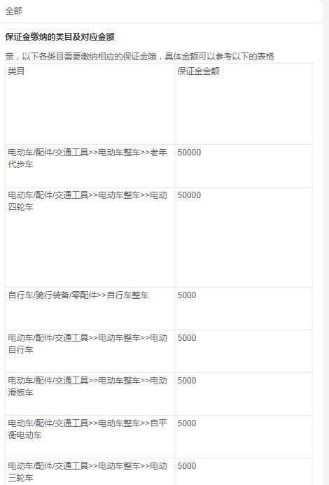 1月8号淘宝正式更新卖家准入保证金,1000提高