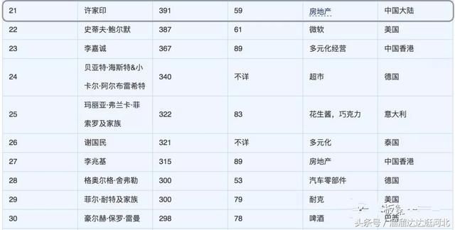 又一中国首富,马云 刘强东加一起也超不过他了,真人不露相啊!