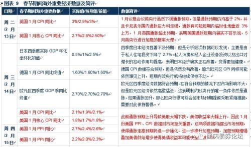 全球央行的加息步伐或比市场预期更坚定