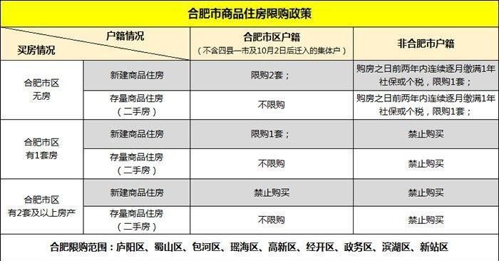 干货!2018年最新全房流程详解，买不买房都得知道!