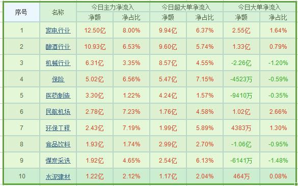 一触即发！A股惊曝大动作 资金流向透露后市赚钱机会