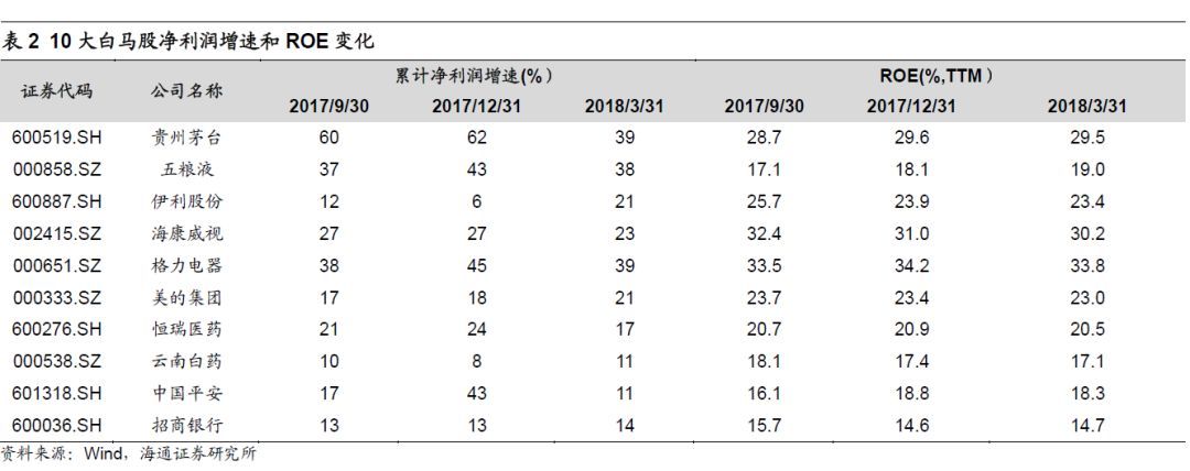 【海通策略】消费白马股何时有绝对收益或相对收益?