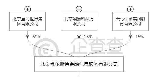 这家上市系P2P被“爹”坑!