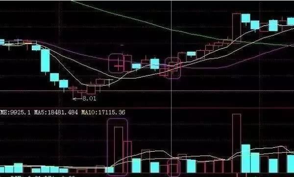 成功散户的短线买卖技巧，每次离最佳点误差不超1%