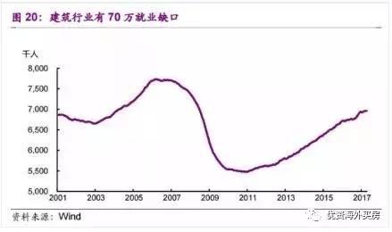 楼市泡沫重现？美国房价再创十年新高，风险与机遇并存！