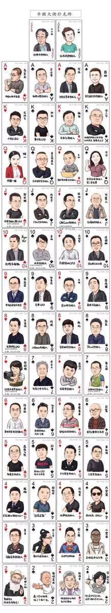区块链庄家收割了谁 谁又将收割他们?