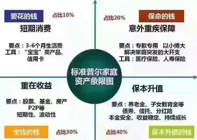 我的保险历程-从学习到退出