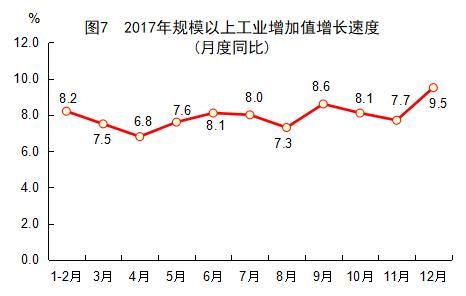 2017年福建省统计公报：GDP总量值32298亿 常住人口3911万