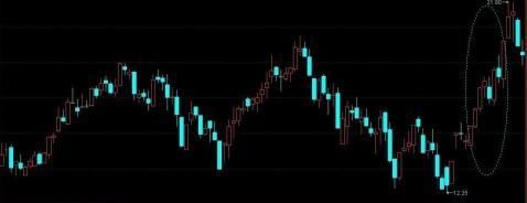 中国股市水太深,股民总体平均亏损是50%以上,都动了股民的钱?