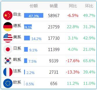 数据：各省份车系偏好大全，惊掉下巴！