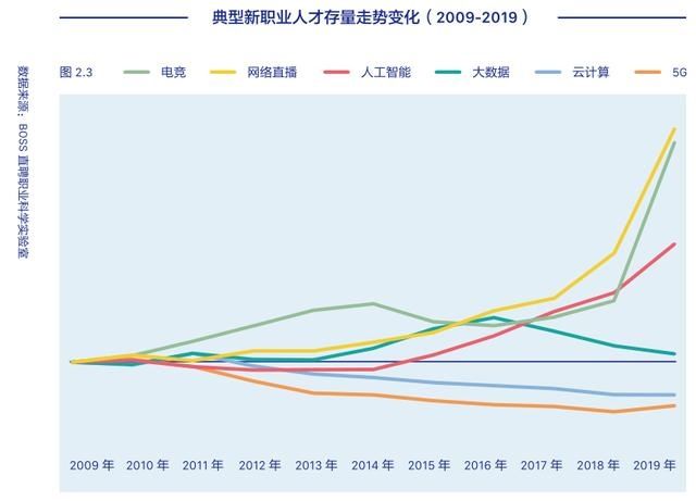 2020年人才工作