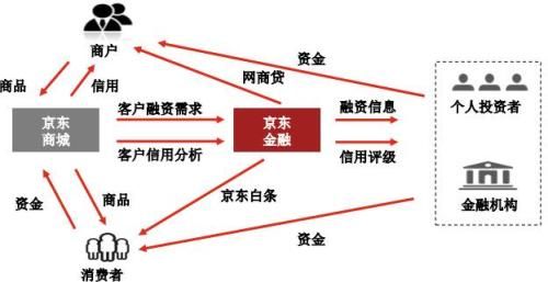 中国6类金控集团牌照大全及重磅战略方向