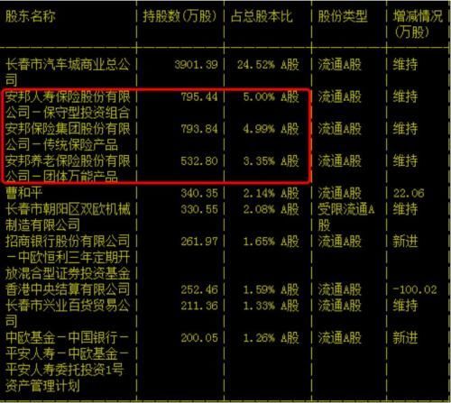 安邦紧急倒腾旗下上市公司股权 招行、万科等内部转让