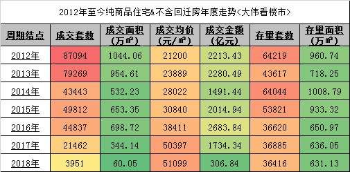 揭秘!北京楼市“200亿大盘”的马太效应