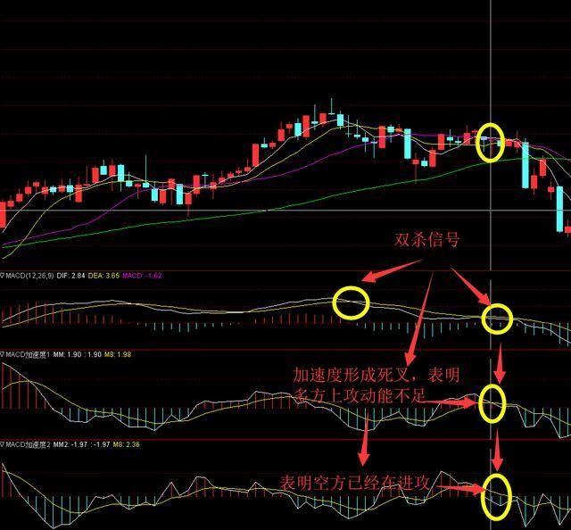 私募操盘手潜心研究的MACD买入技巧 一旦学会 一招击中龙头股!